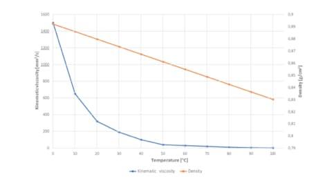 techlab-laboratory-for-unit-load-stability-test