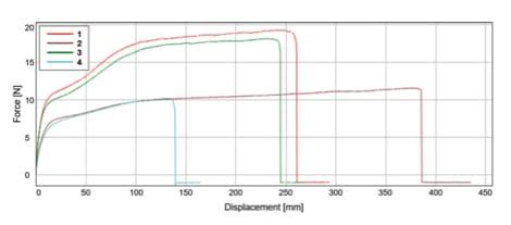 unit-load-testing-techlab